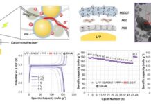 UNIST, 전기차 주행거리 혁신할 LFP 배터리 개발