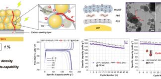 UNIST, 전기차 주행거리 혁신할 LFP 배터리 개발