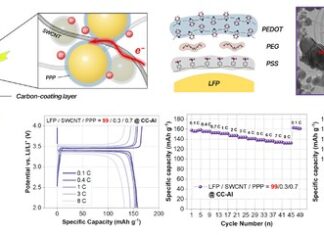 UNIST, 전기차 주행거리 혁신할 LFP 배터리 개발